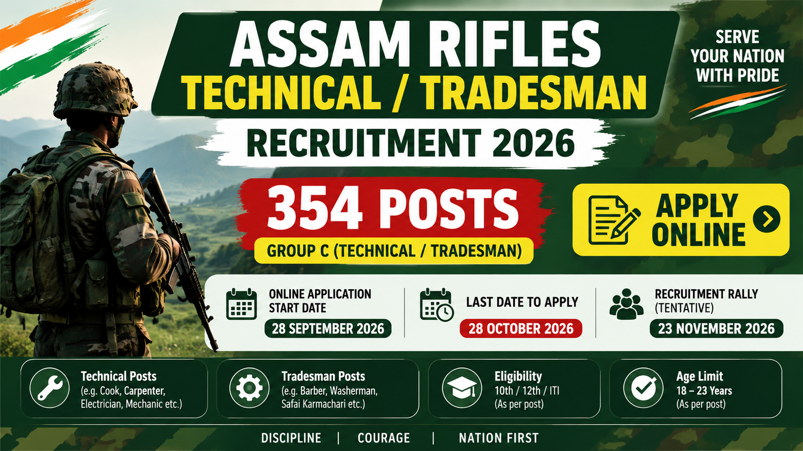 Assam Rifles Recruitment 2026